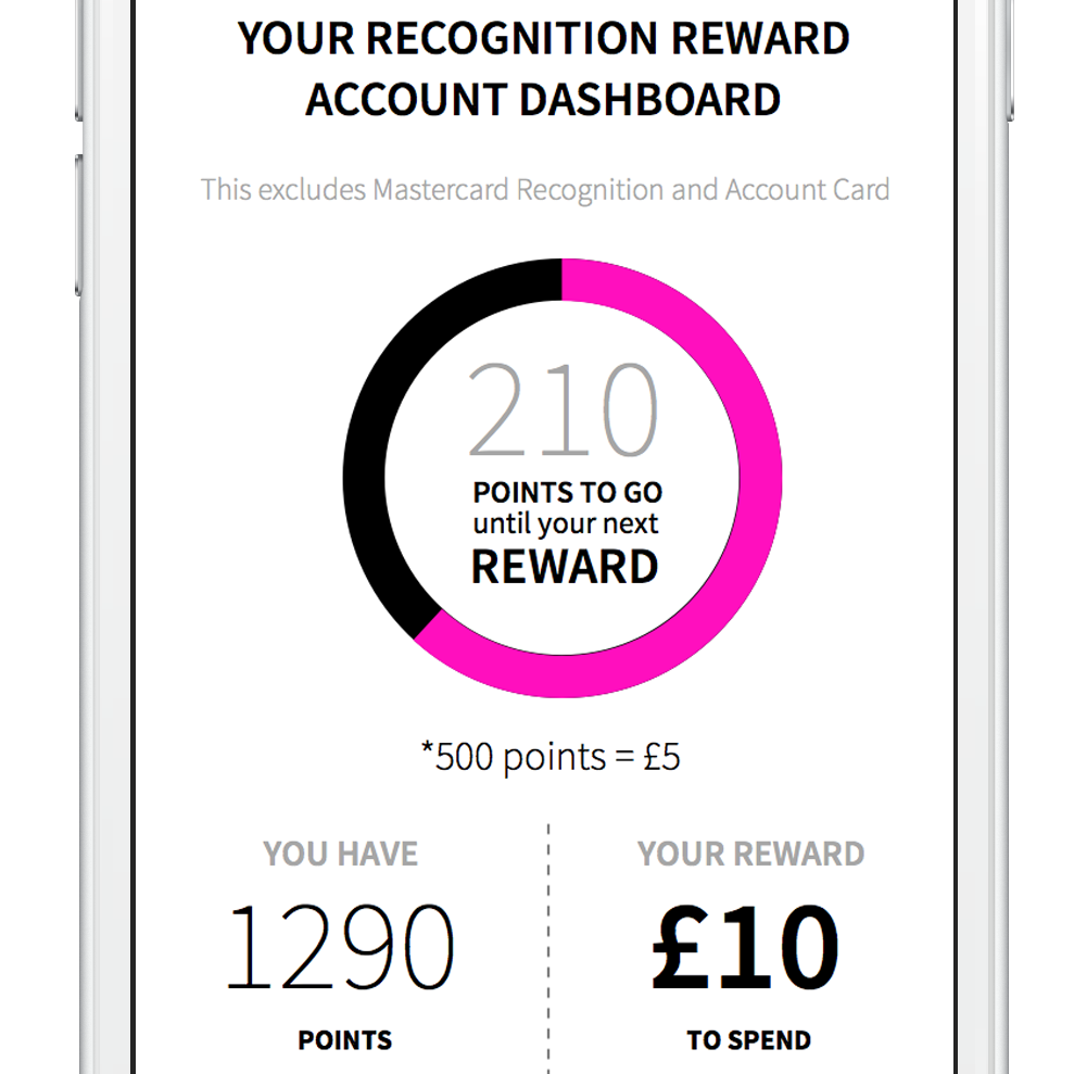 House of Fraser app loyalty dashboard