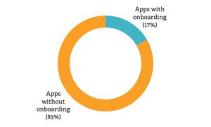 Apps with Onboarding | Poq - the app commerce company